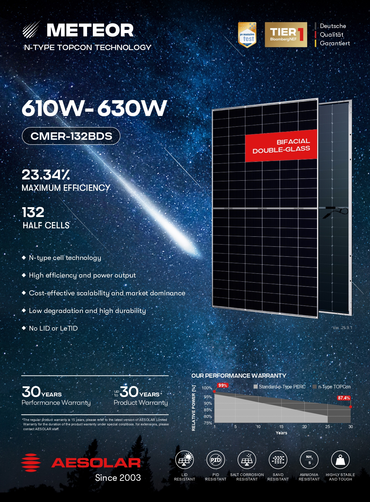 Datasheet AE Solar 625W 2 Mặt Kính - Trang 1