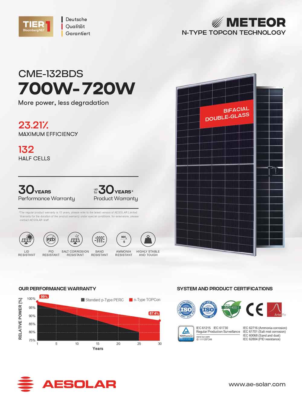 DataSheet Tam pin nang luong mat troi AE 700 705 710 715 720W page 0001